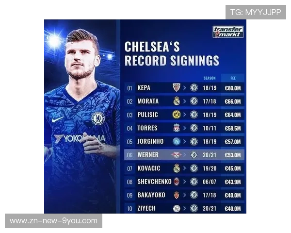 转会泡沫:高价引援是否造成未来风险?